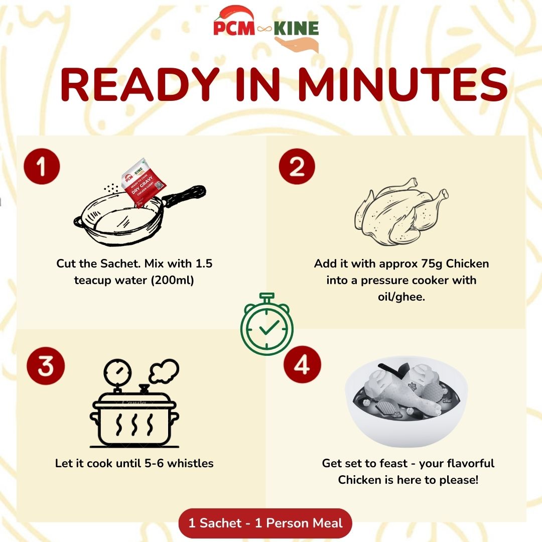 Best in Instant food